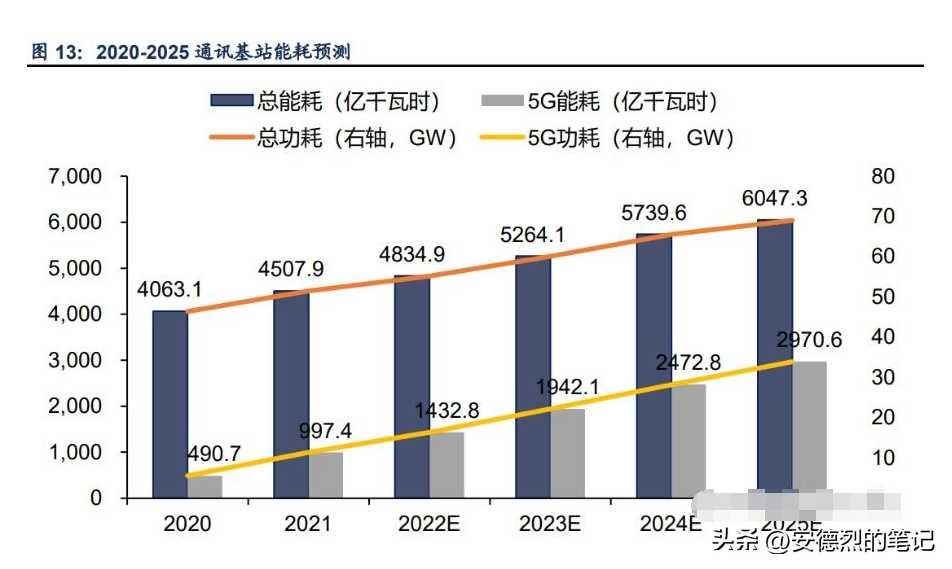 你知道你家下个月用多少电吗？电力需求预测可以完美解答这个问题