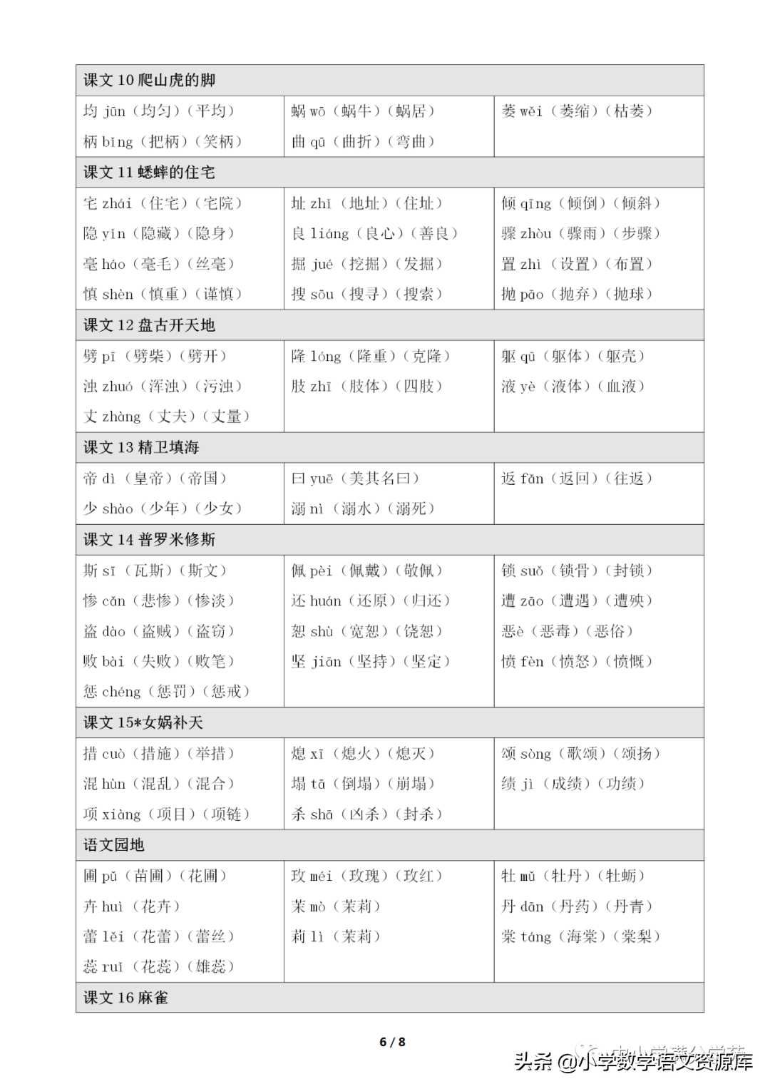 部（统）编语文四年级上册《生字注音、组词》（写字表+识字表）