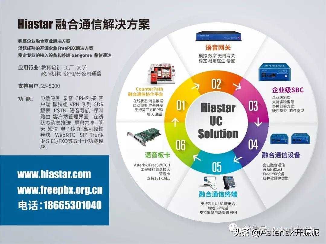 CentOS环境下实现Asterisk-SIP-WebRTC-PSTN呼叫