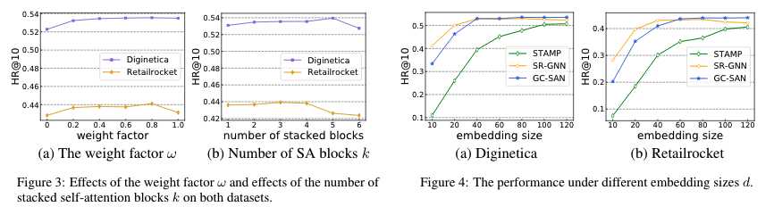 论文阅读《Graph Contextualized Self-Attention Network for Session-based Recommendation》「终于解决」