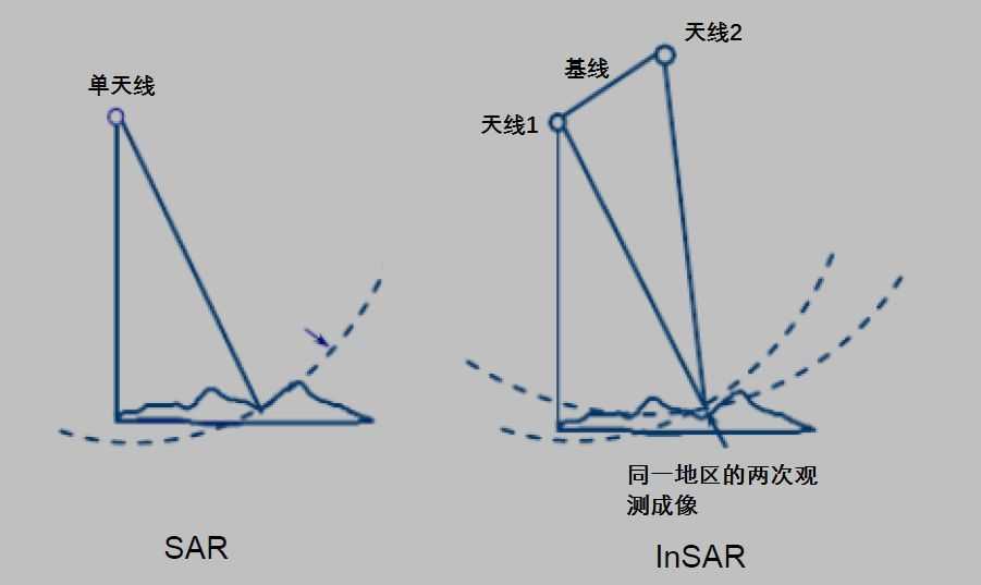 漫谈卫星天线