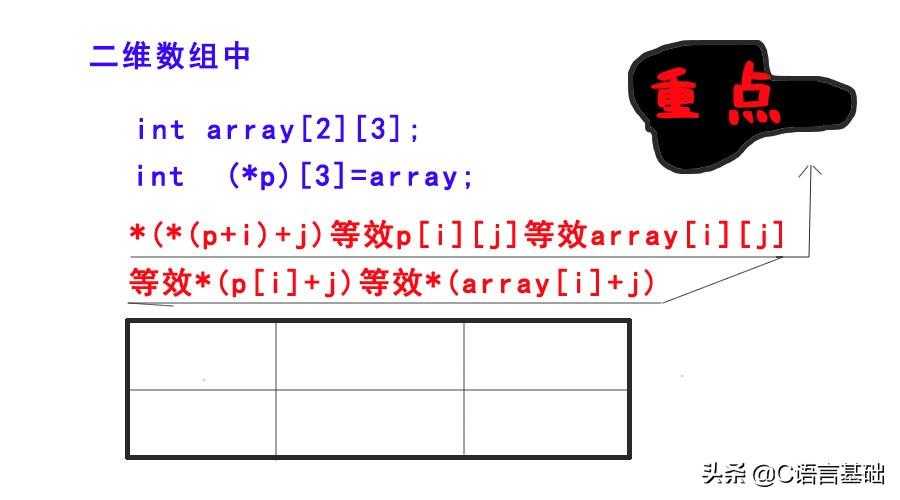 C语言指针运算不理解？深入浅出通俗易懂，一题吃透指针与数组