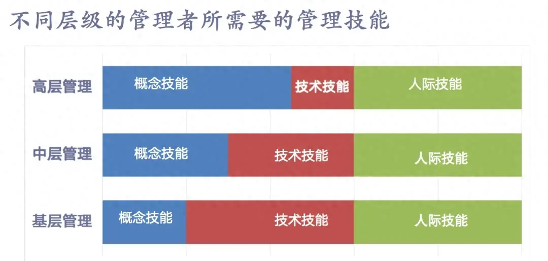 为什么管理者不能太忙——第一性原理对管理者的重要性