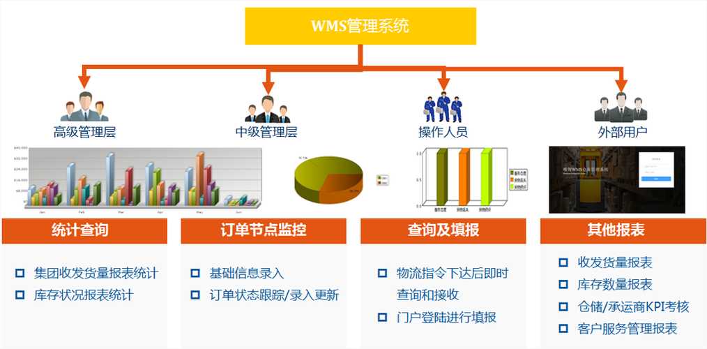 9个最佳开源免费的WMS仓库系统，让你轻松接私活赚钱