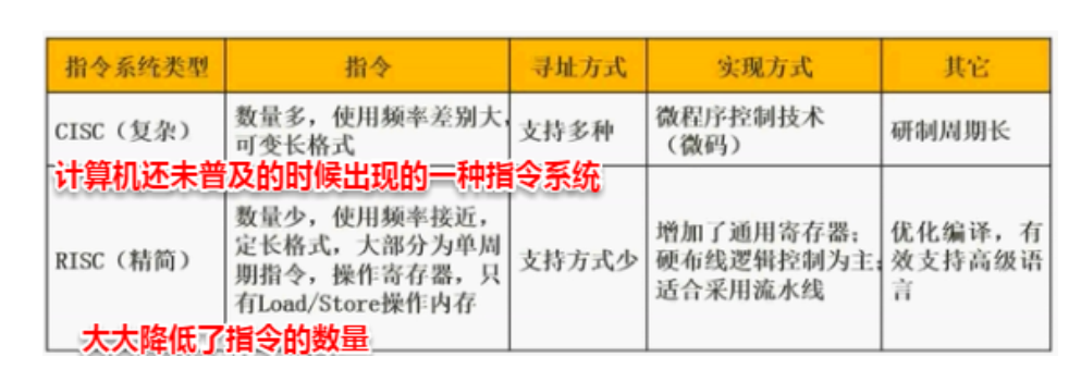 计算机基础知识复习（一）