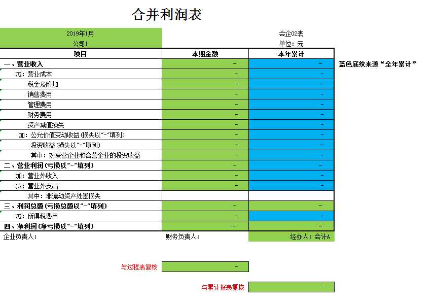 合并报表怎么做?这是我见过最详细的合并报表方法,附合并报表系统