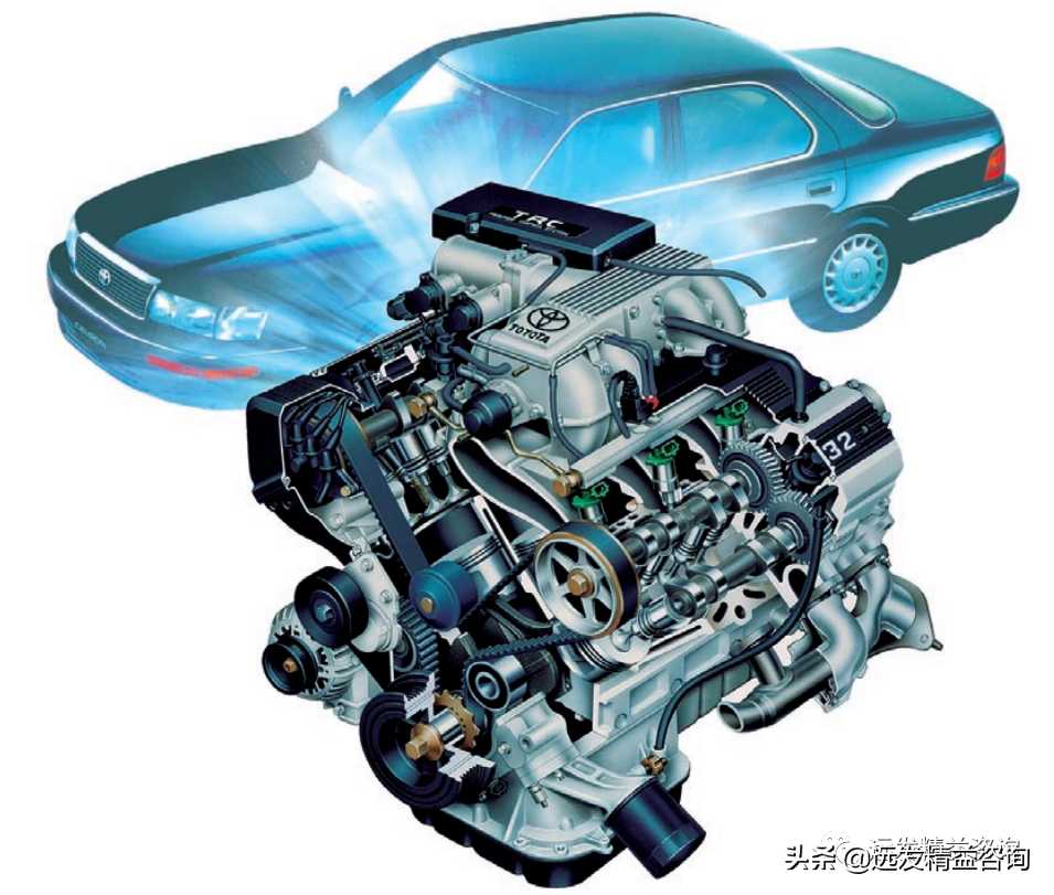 丰田强大现场力的背后，是其独特的制造体系