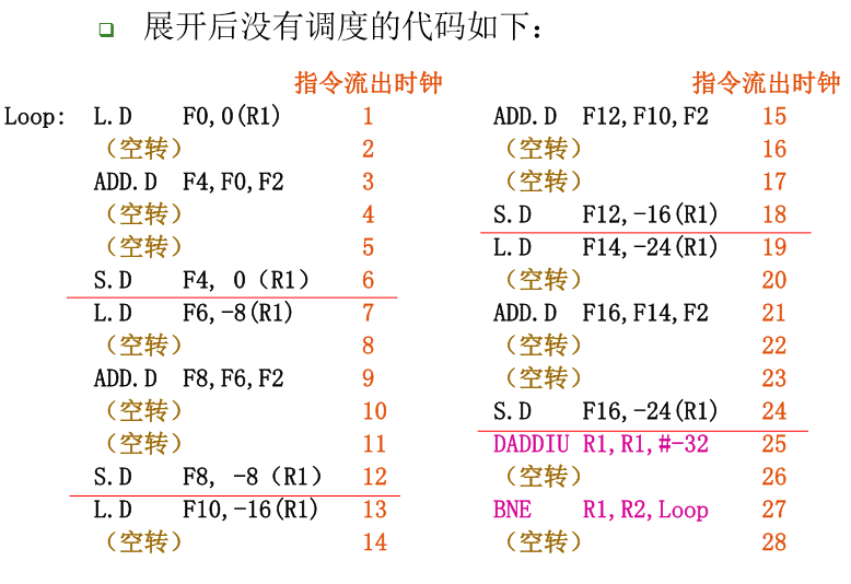 计算机流水线的概念_计算机流水线技术的特点