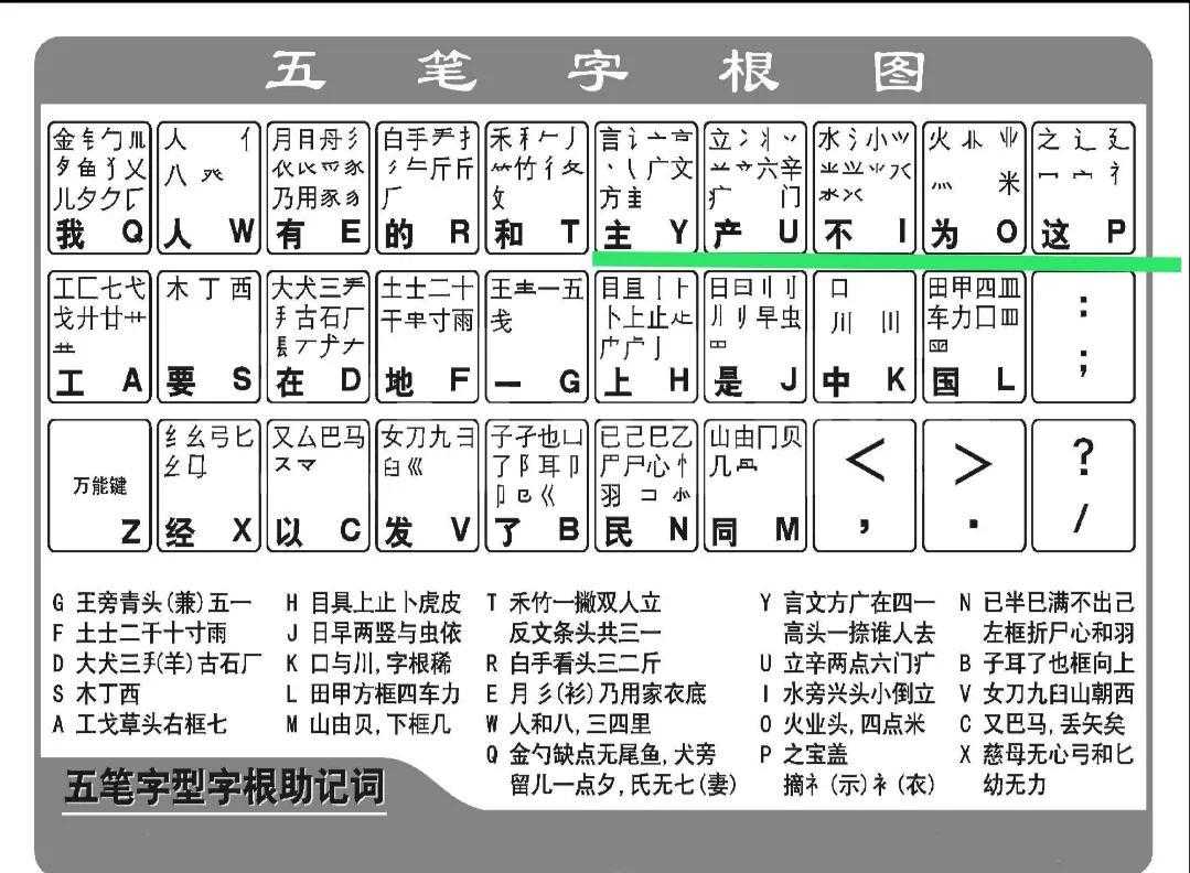 轻松掌握五笔输入法