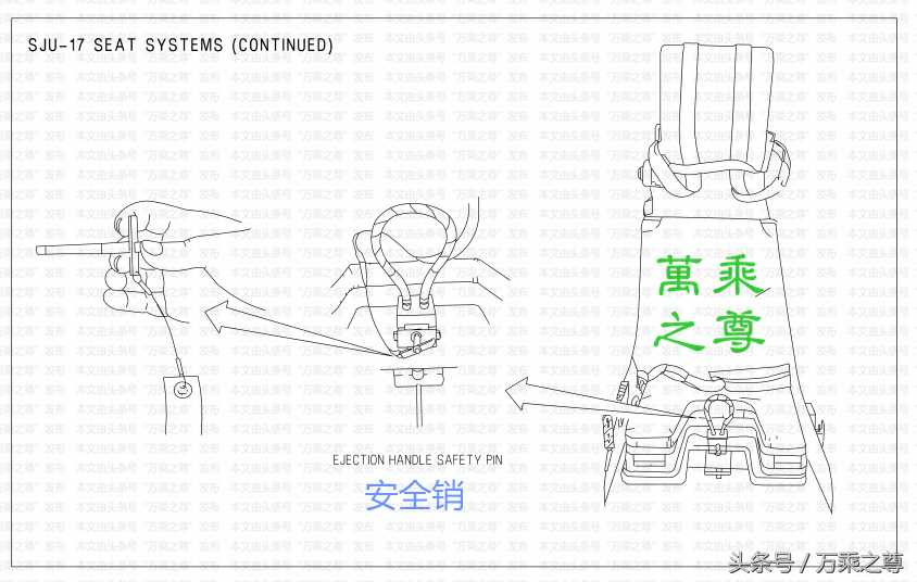 美军的战斗机飞行员弹射逃生指南