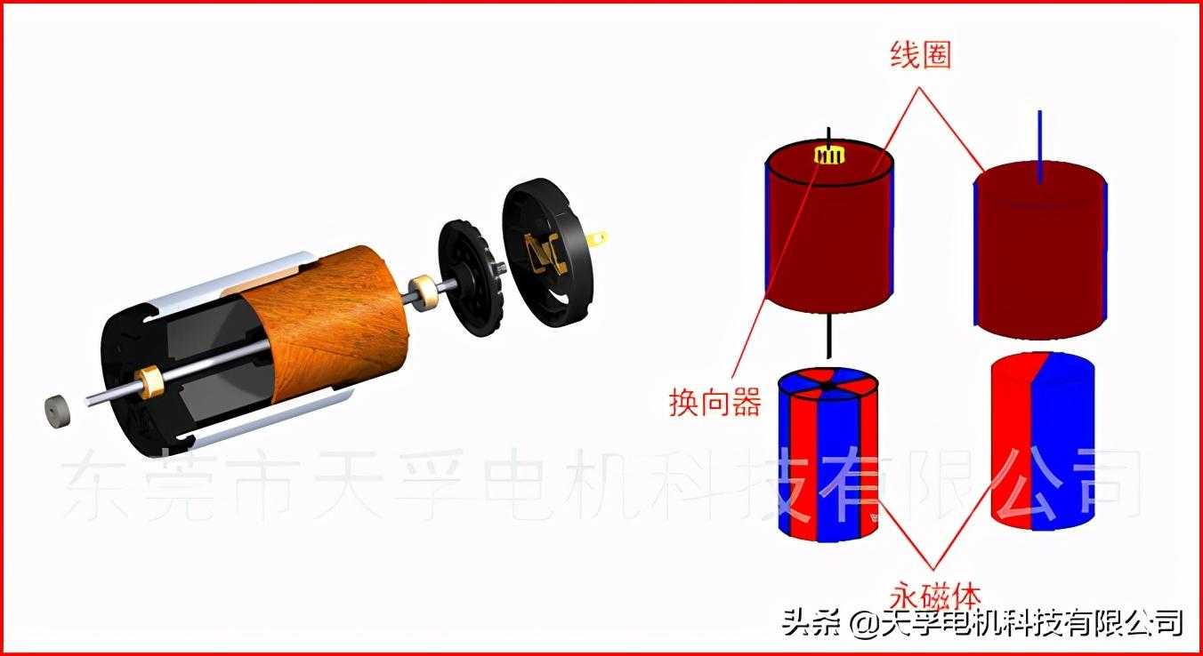 微型空心杯直流电机应用与原理