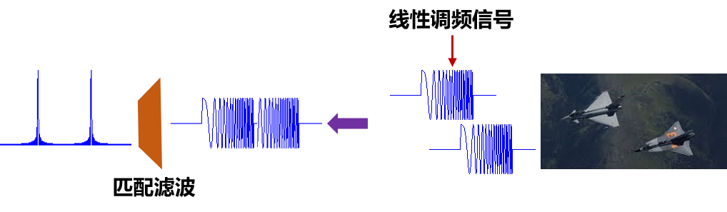 雷达 脉冲压缩_边缘滤波器