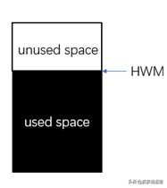 oracle性能优化：高水位线（HWM）详解--如何计算HWM