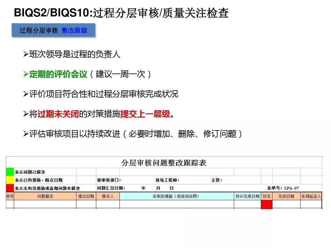 通用汽车供应商质量体系BIQS: 迈向先进制造业的稳健制造质量系统