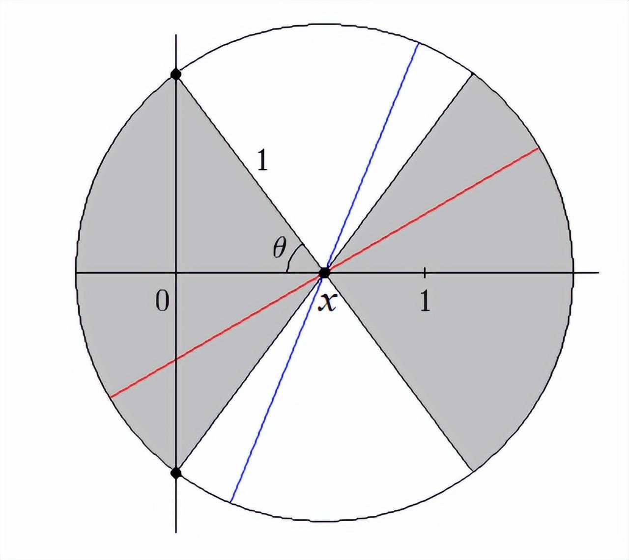 「数学」这些意想不到的包含π的公式，给数学研究增添了很多乐趣