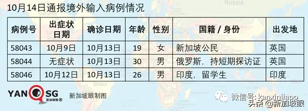 字节跳动在新加坡CBD设3层楼的办公室，月租可能达78万新币