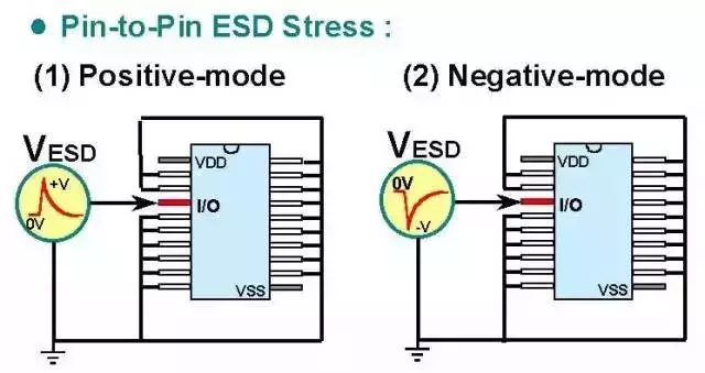 经典！一文讲透静电保护（ESD）原理和设计