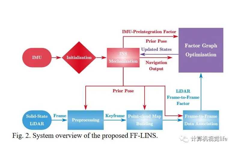 开源固态LiDAR-IMU导航：FF-LINS技术揭秘