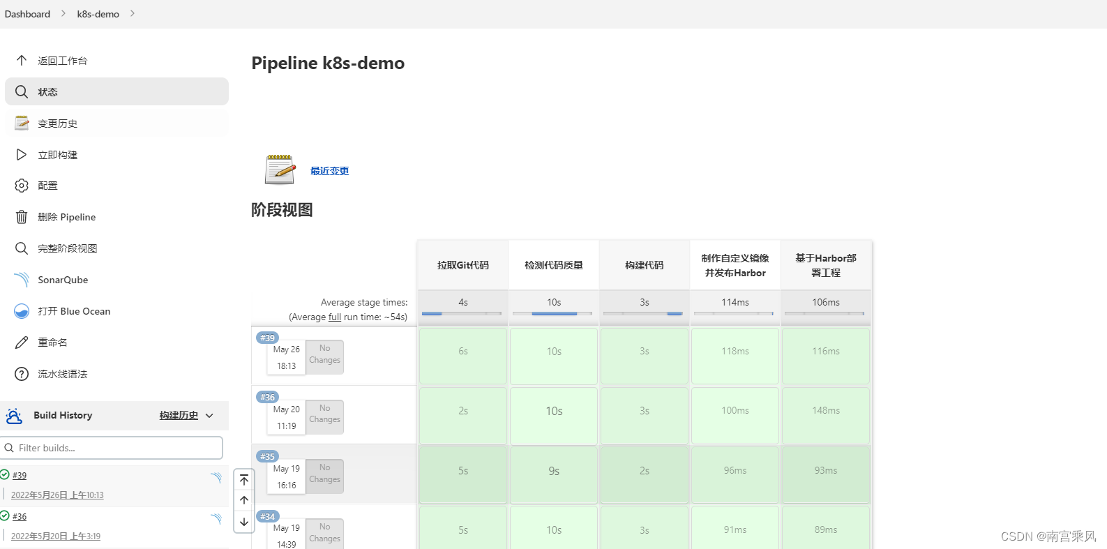 Jenkins集成Kubernetes集群