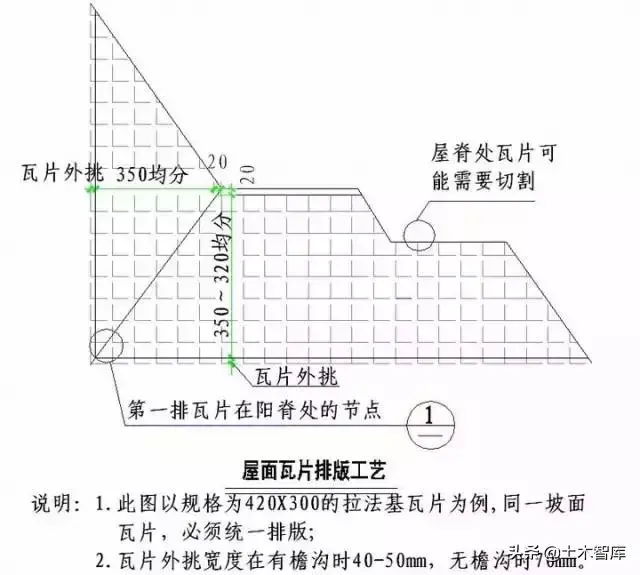 强烈建议收藏！史上最全“节点做法”