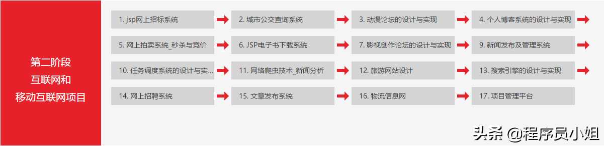 免费分享零基础进阶大佬的Java学习路线+百套练手项目，送给你