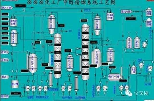 学仪表不懂工艺PID，硬伤得治！