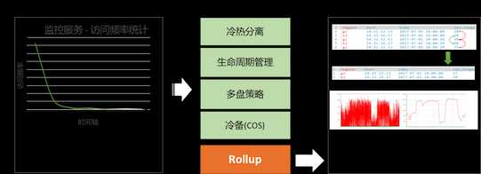 10分钟快速入门海量数据搜索引擎Elasticsearch