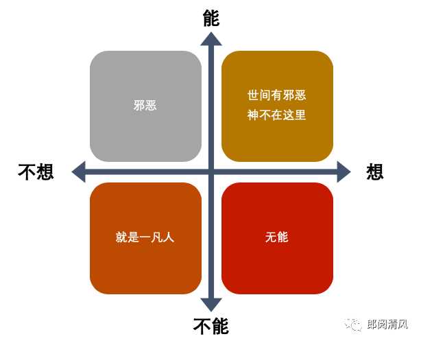 原来，你也是这样的“格子控”！--浅谈四象限分析法