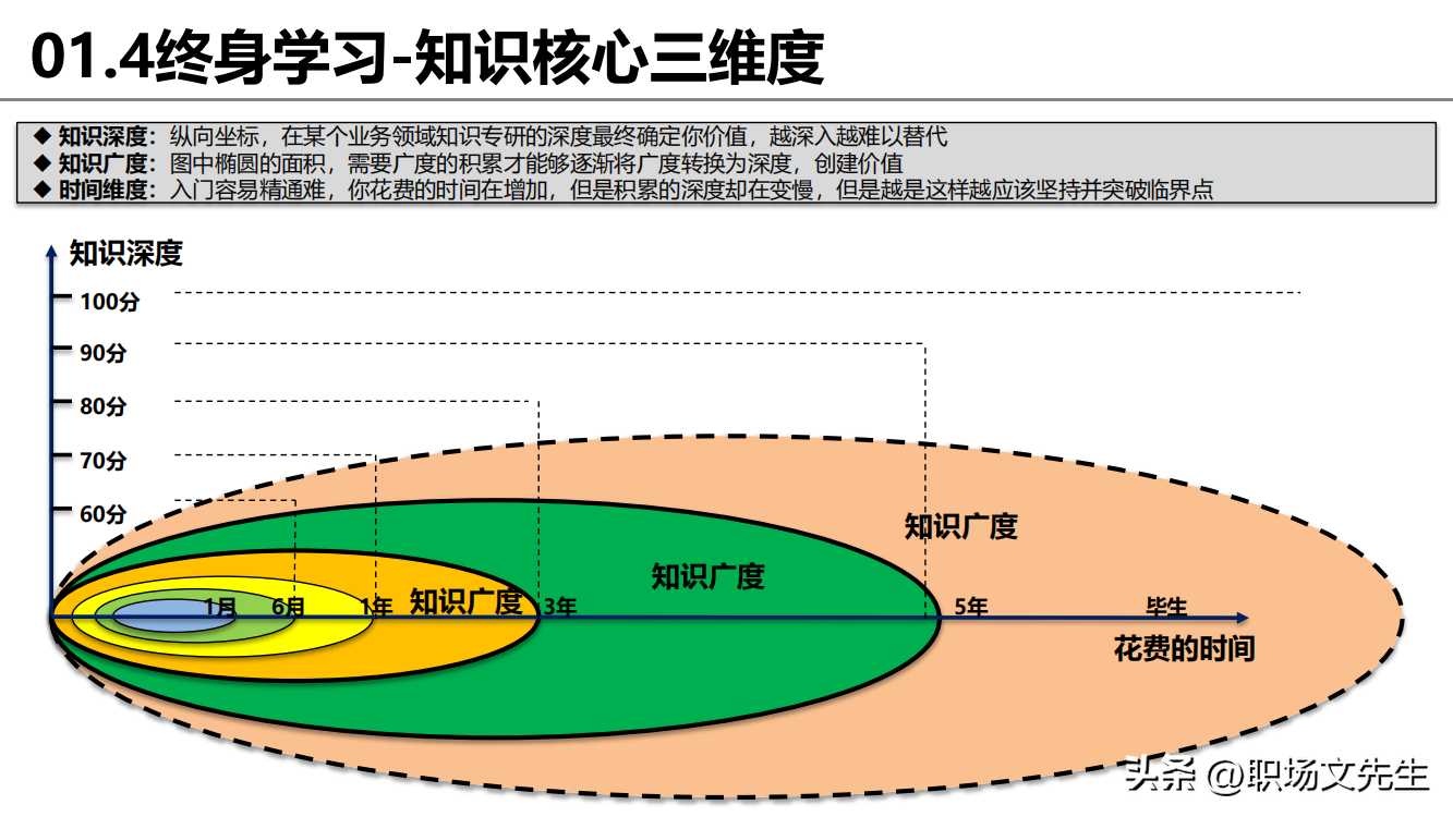 思维提升，从渐修到顿悟：思维框架和逻辑指南，21张图解