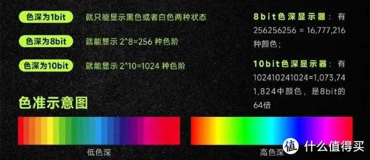 2023年显示器推荐+选购指南！IPS、VA、TN面板选哪个？分辨怎么挑