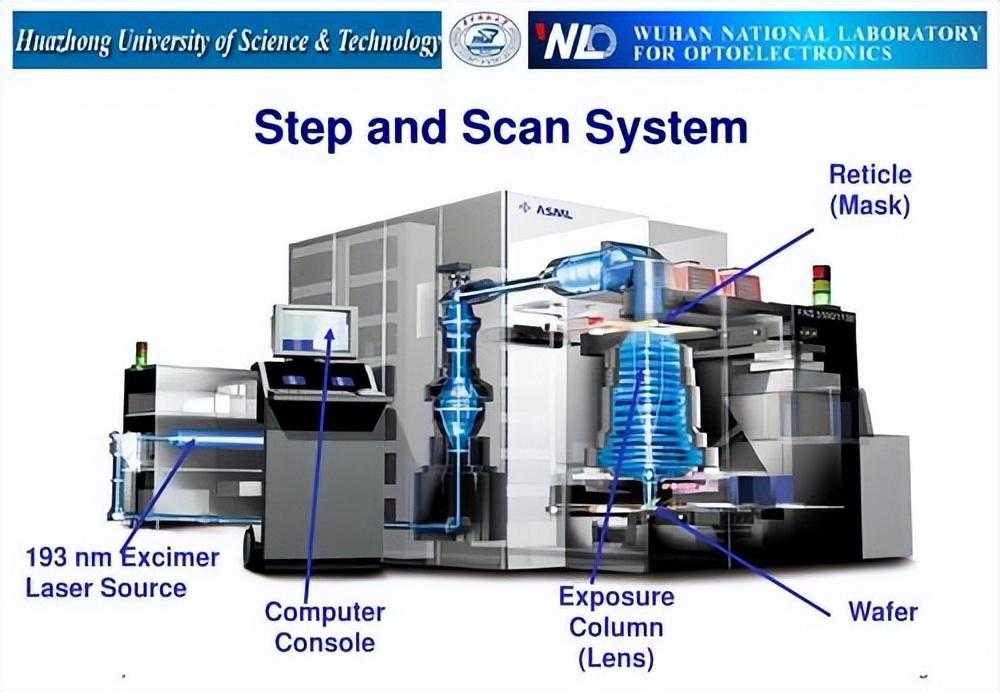 NIKON NSR步进重复光刻机，其对准原理及典型故障的修复分析