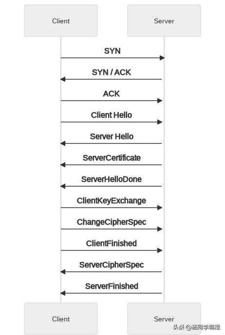 性能比较：REST vs gRPC vs 异步通信