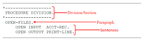 COBOL 基础知识 cobol程序结构