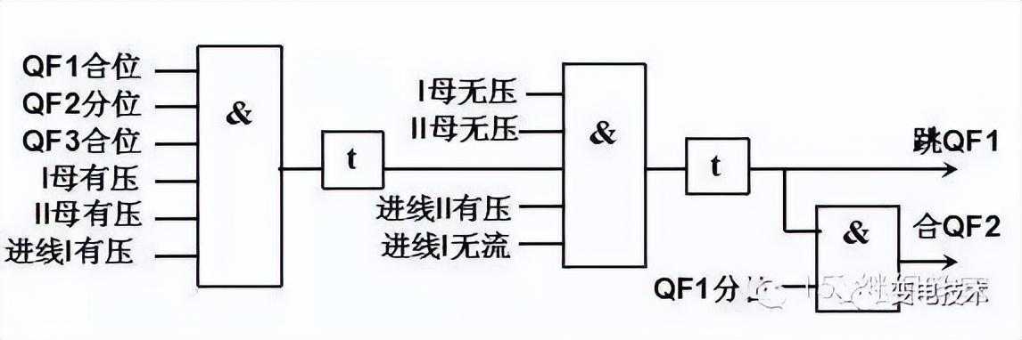 转载--备自投装置的基本原理介绍