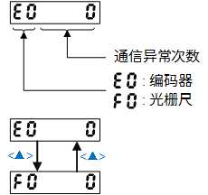 维智WSD-A2系列伺服驱动器用户手册（MECHATROLINK-Ⅱ总线通信型）