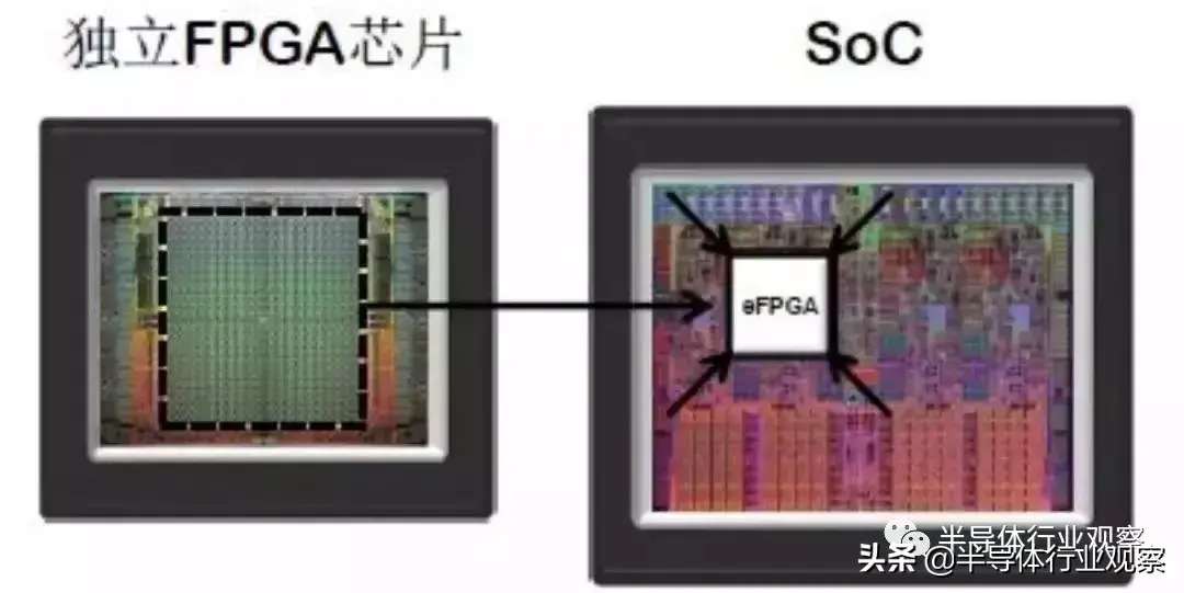 Achronix对国产FPGA发展的启示