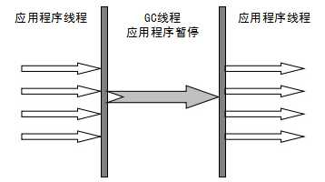 关于 JVM，都有哪些面试最常考的点需要重点掌握？