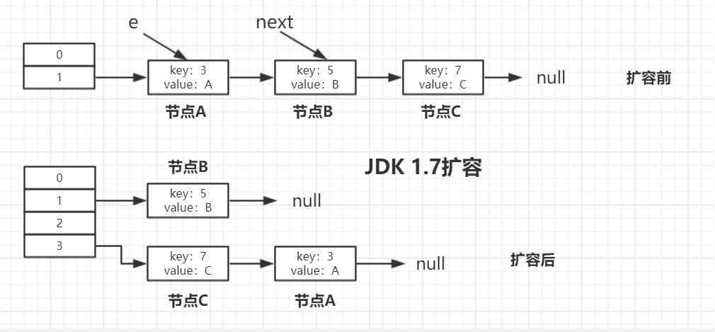 史上最详细的 JDK 1.8 HashMap 源码解析「终于解决」