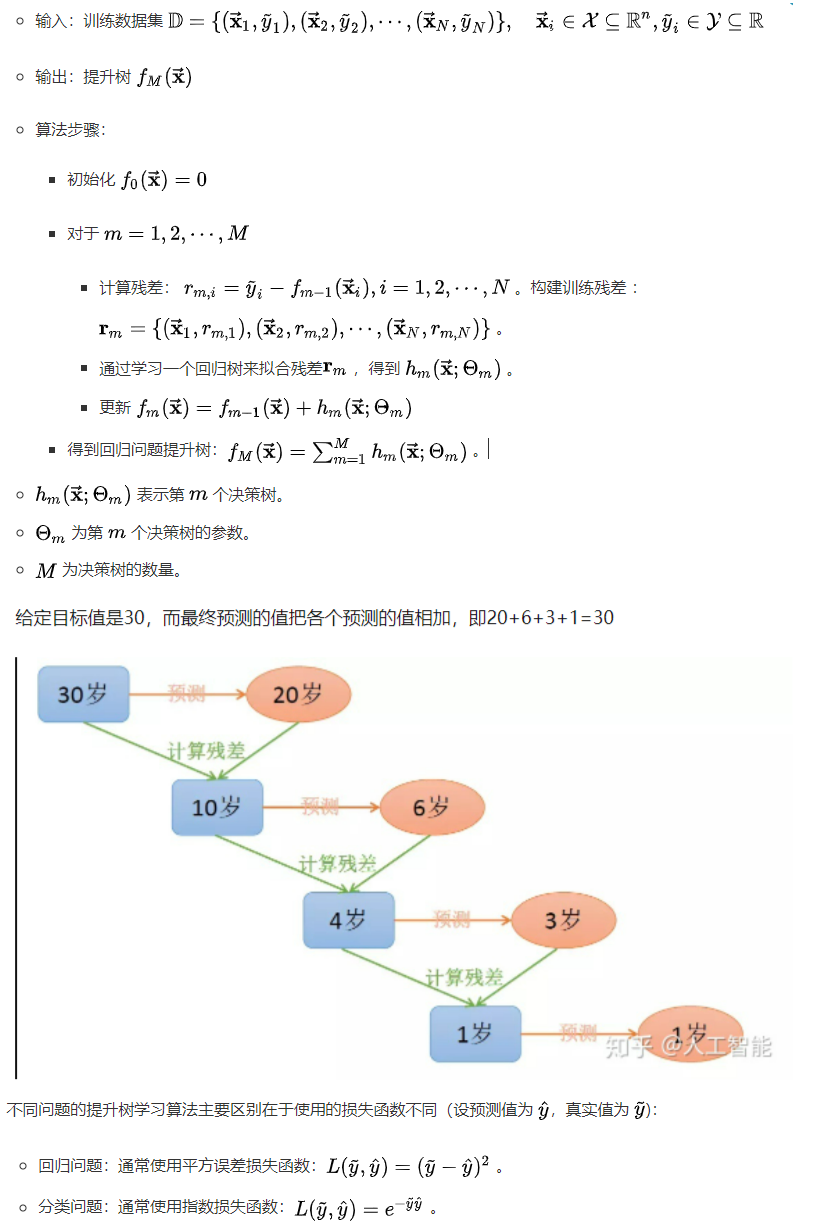 集成学习（Ensemble learning）