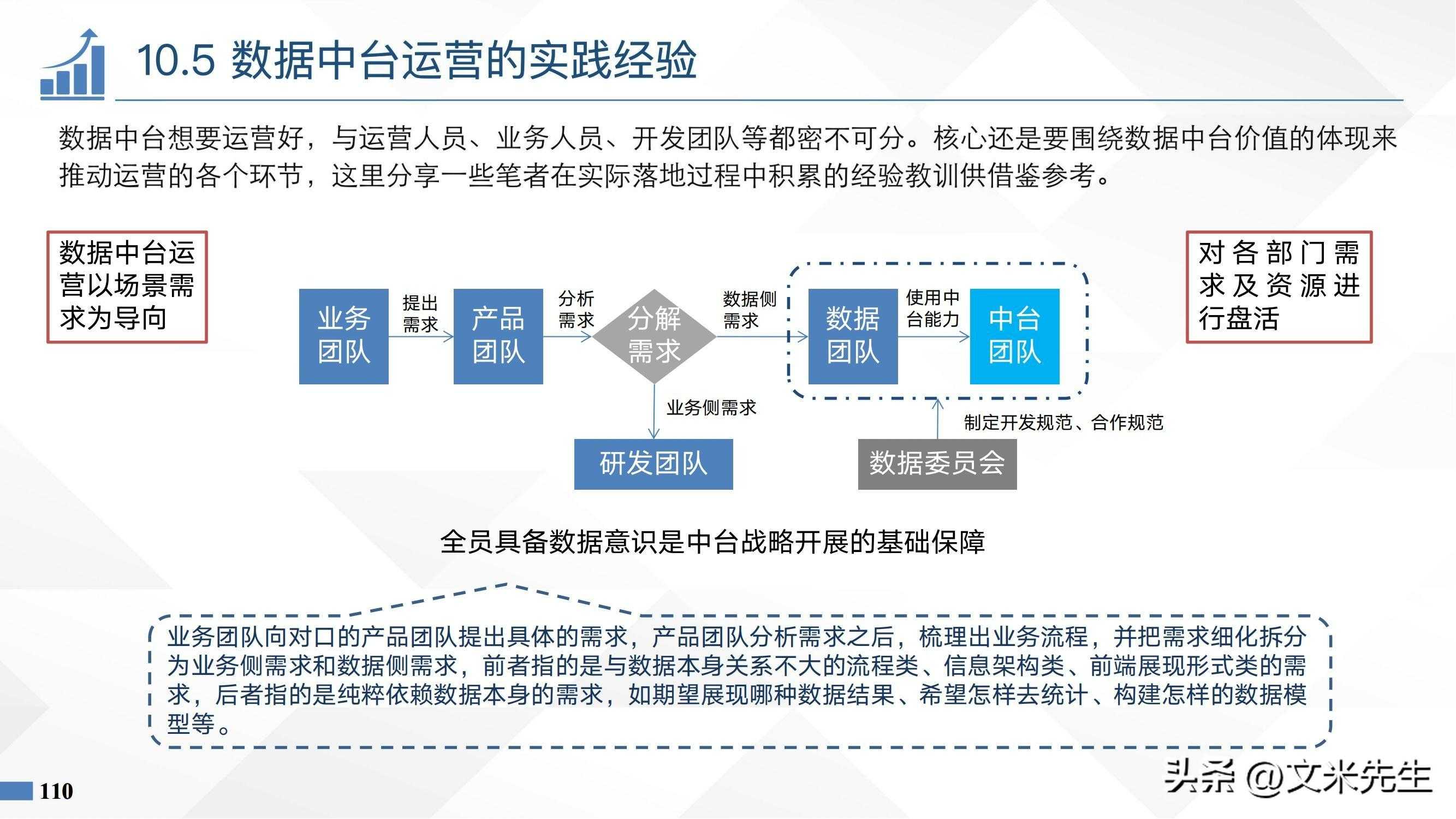 数据中台建设的5大关键步骤，系统讲解数据中台建设+管理+运营