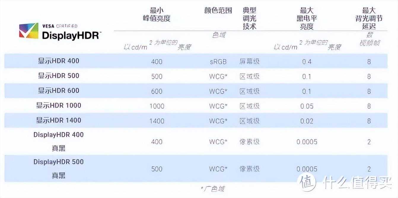 2023年显示器推荐+选购指南！IPS、VA、TN面板选哪个？分辨怎么挑