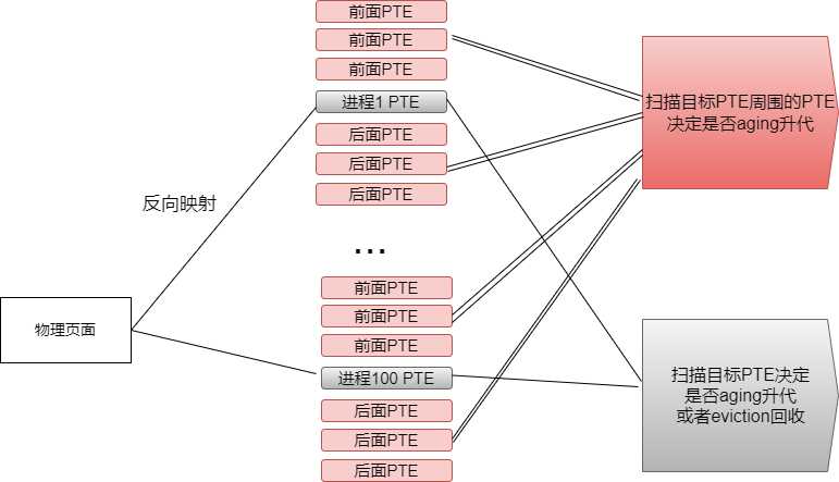 为了忘却的纪念——2022 Linux 内核十大技术革新功能 | 年终盘点