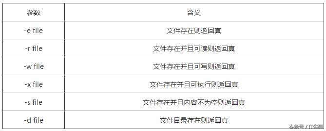 一篇文章学懂Shell脚本