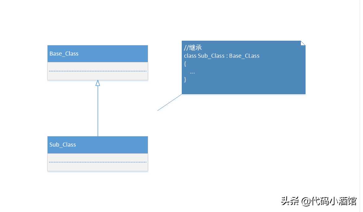 设计模式起步-UML学习 - 认识UML类图（泛化）