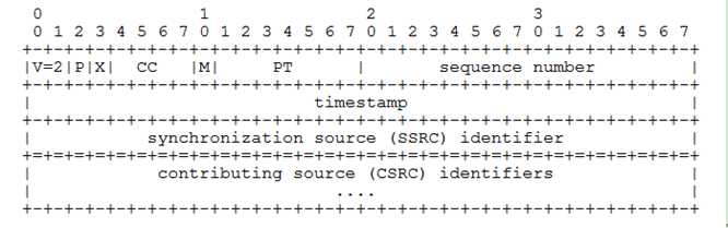 RTP协议全解析（H264码流和PS流）「建议收藏」