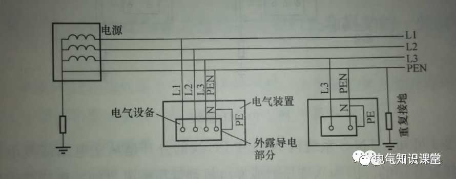 中性线（N）、保护中性线（PEN）、保护线（PE）的区别