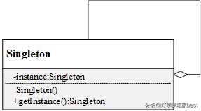 C++设计模式——单例模式