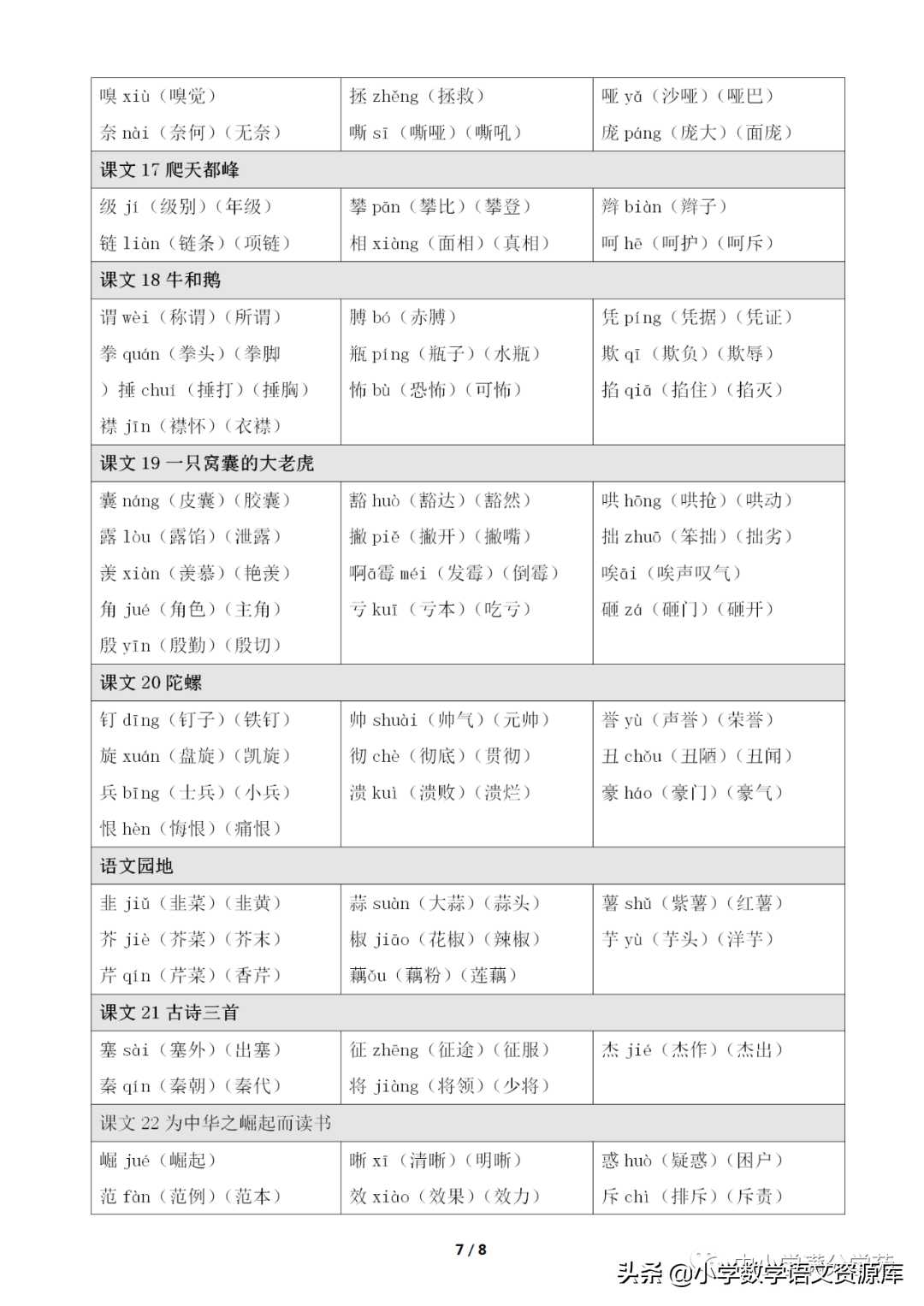 部（统）编语文四年级上册《生字注音、组词》（写字表+识字表）