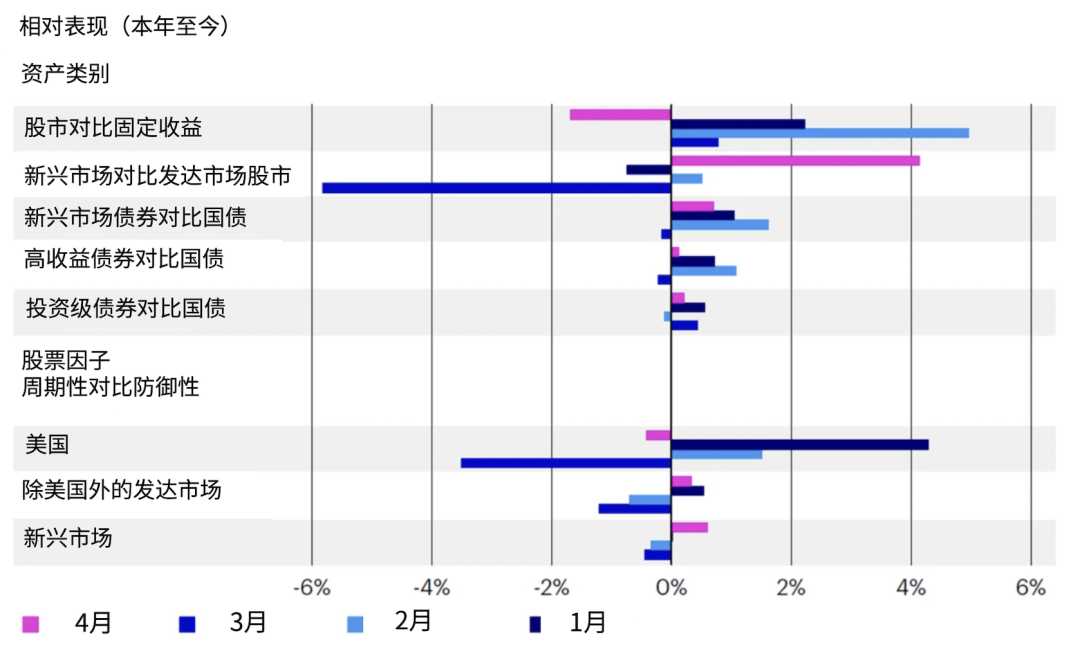 战术资产配置｜全球经济增长预期改善？