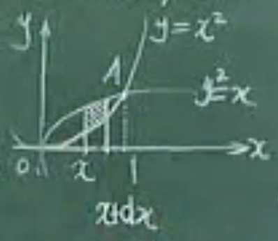 蔡高厅老师 - 高等数学阅读笔记 - 15 广义积分和伽马函数 定积分的应用（面积和体积） -（67、68、70、71）「建议收藏」